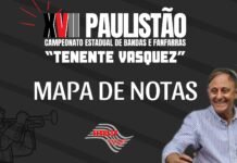 XVII PAULISTÃO 2024 – SANTA RITA DO PASSA A QUATRO – NOTAS